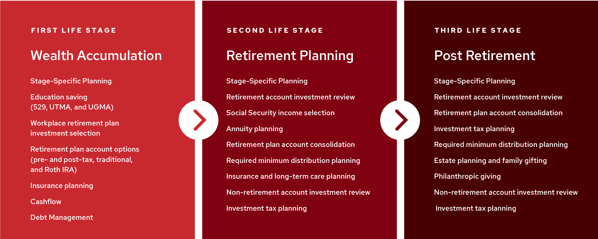 Master Plan Life Stages Graphic
